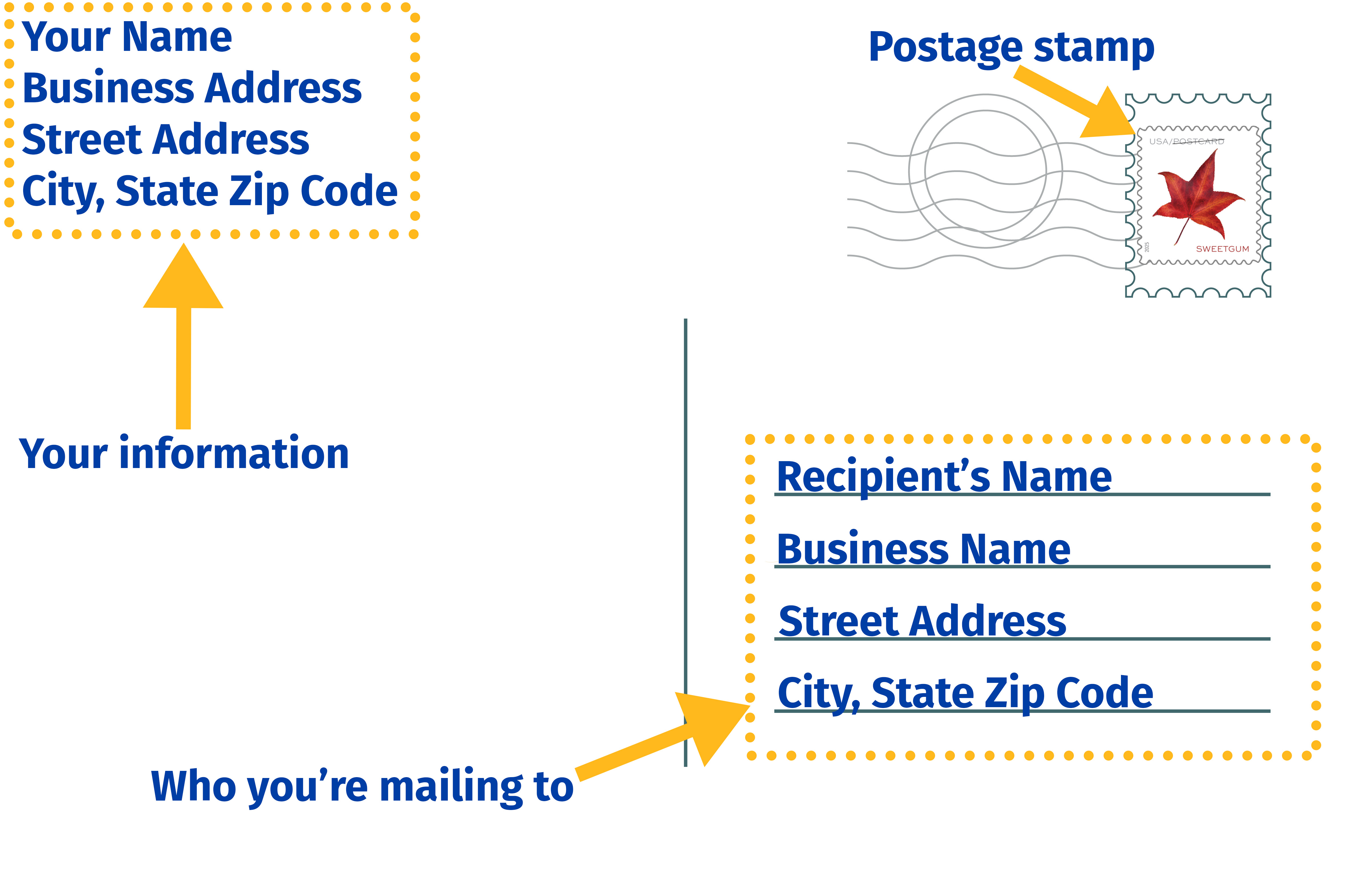 Postcard with instructions on where to put the recipient's name and your name for mailing.